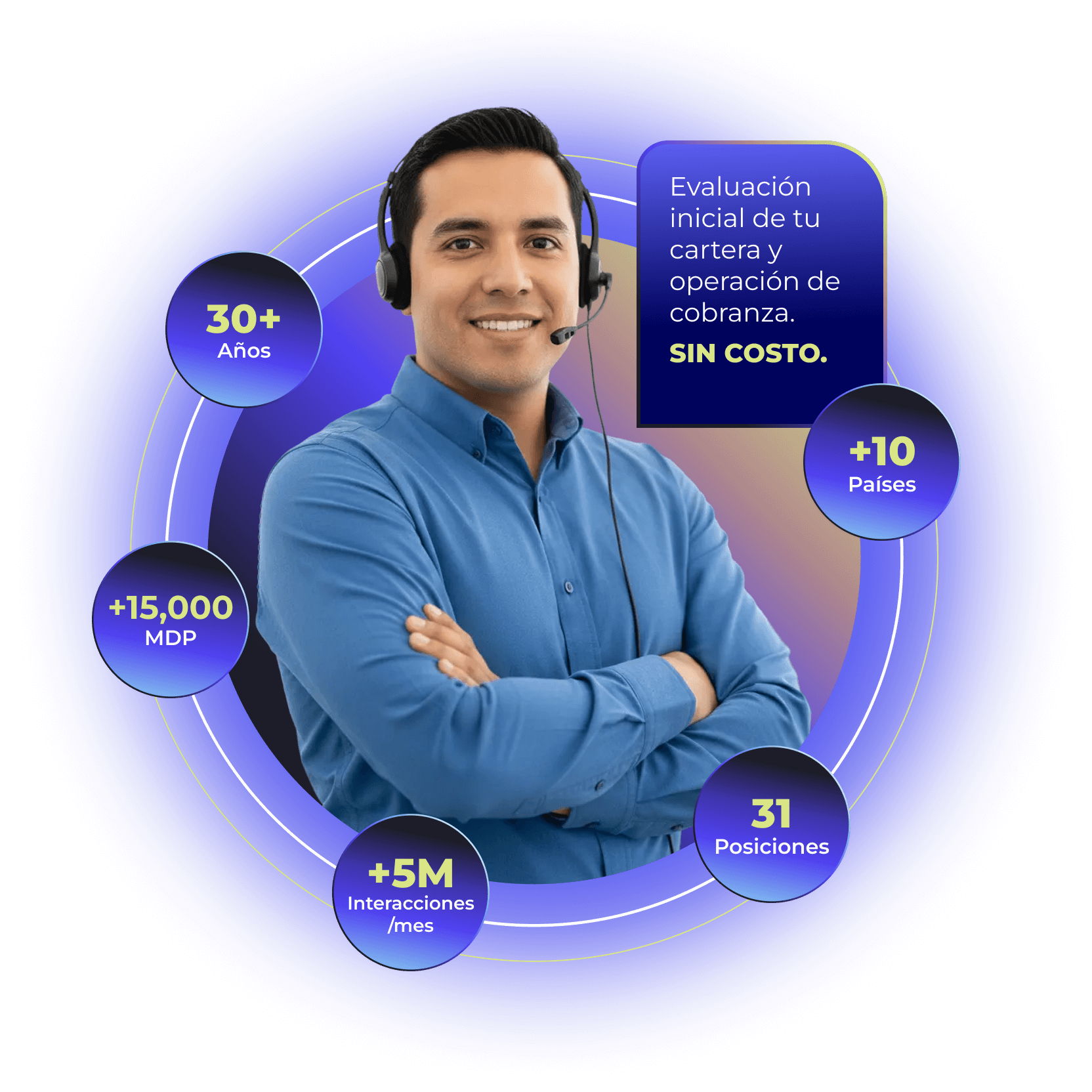 hombre-agente-soporte-auriculares-sonriendo Profesional sonriente de servicio al cliente con auriculares y camisa azul, brazos cruzados, frente a un fondo abstracto digital azul con elementos gráficos de conexión.